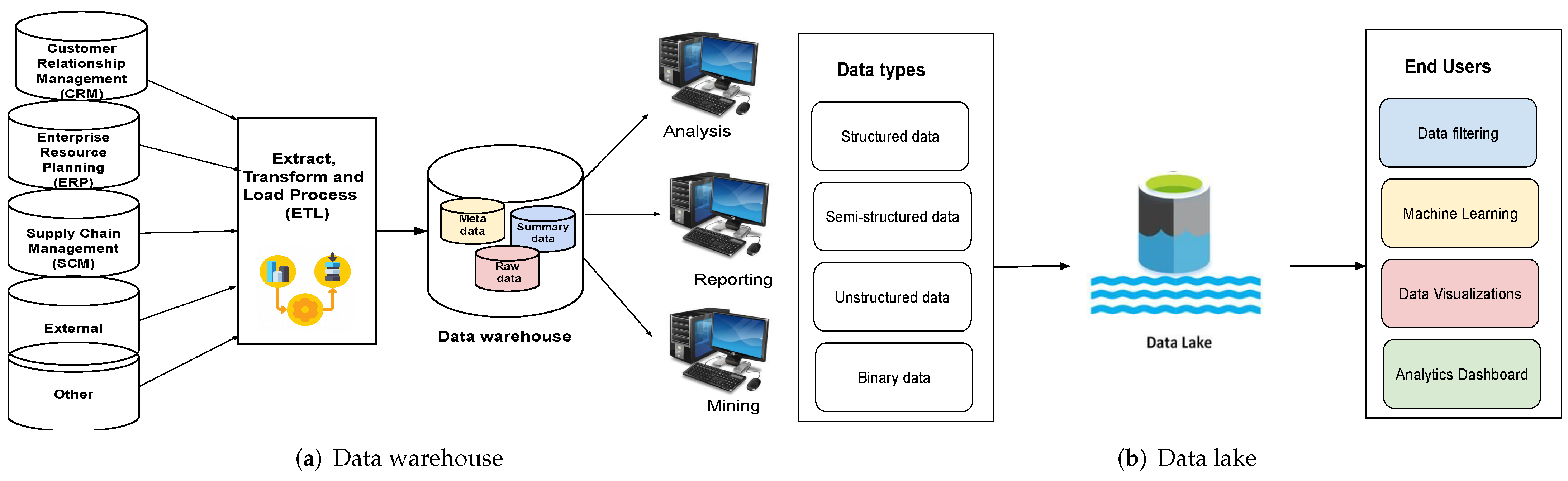 Fig1 Nambiar BigDataCogComp22 6-4.png