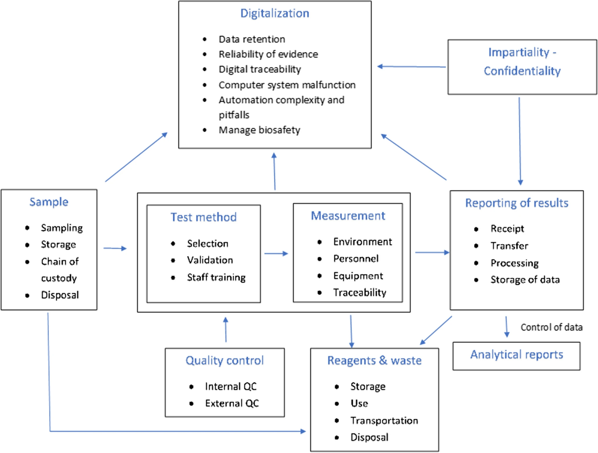 Fig1 Tziakou AccredQualAss23 28-3.png