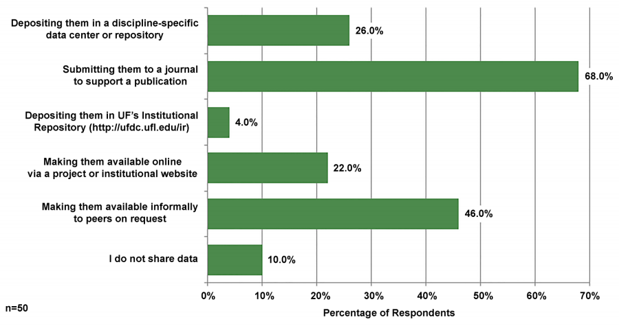 Fig4 Norton JofeScienceLibrarianship2016 5 1.png