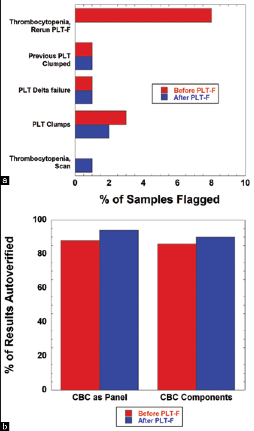 Fig4 Starks JPathInfo2021 12.jpg