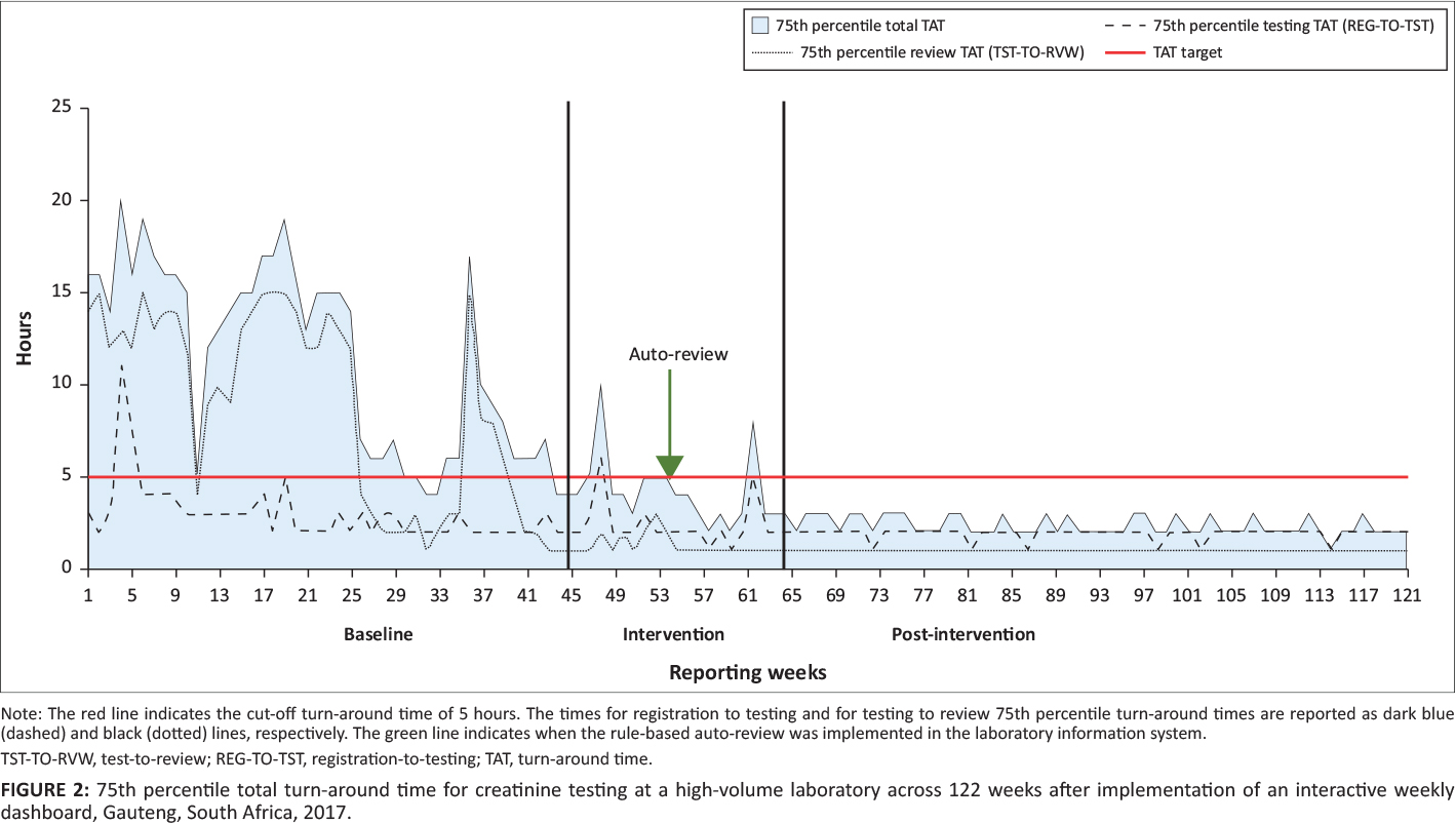 Fig2 Cassim AfricanJLabMed2020 9-2-b.jpg