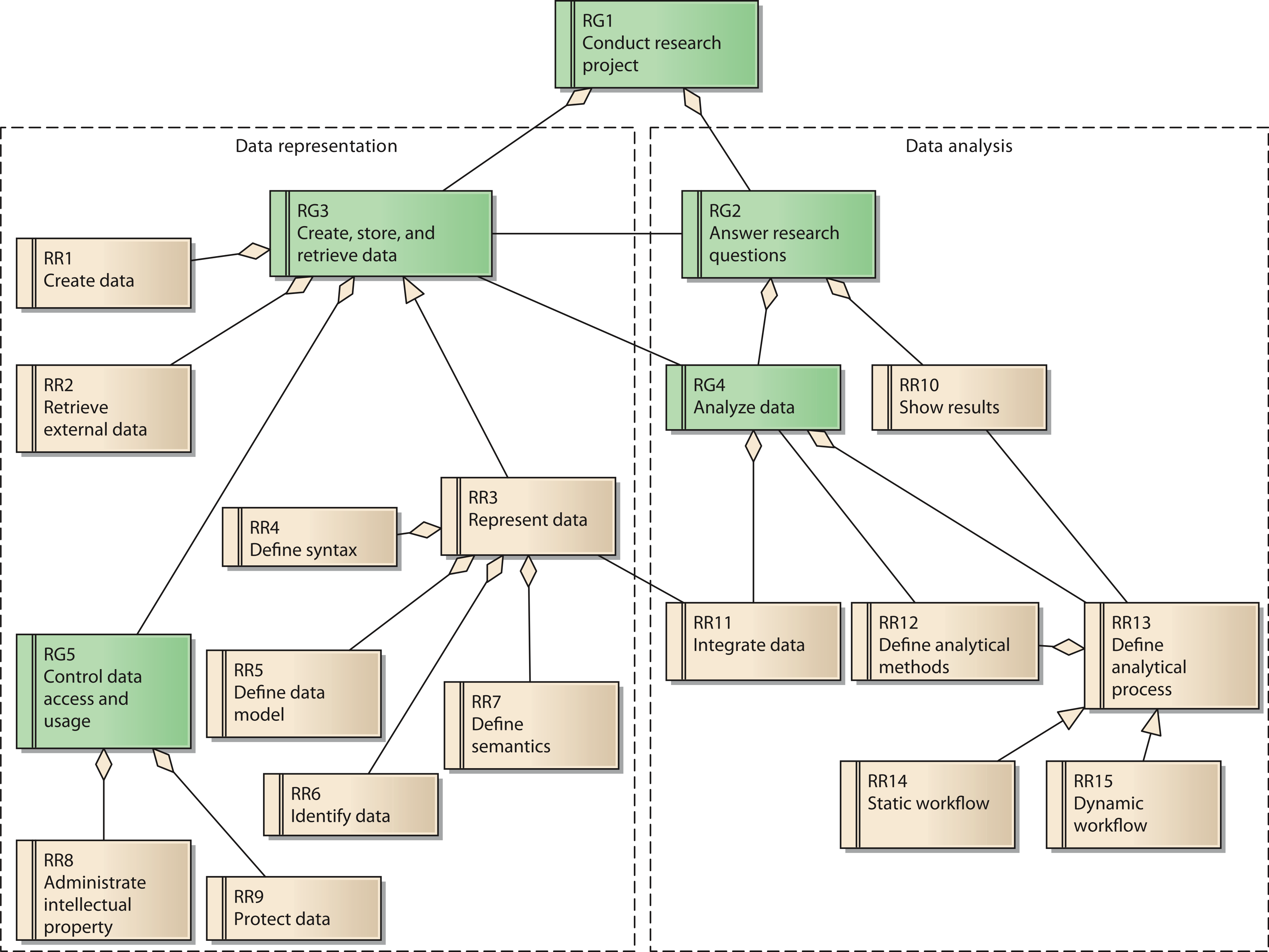 Fig3 GanzingerPeerJCS2015 3.png