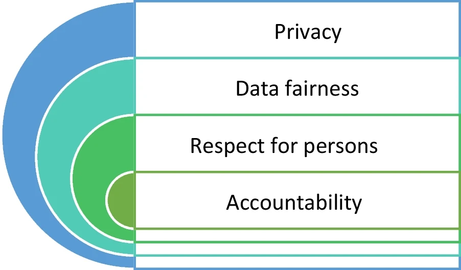 Fig1 Scheibner BMCMedEthics22 23.png