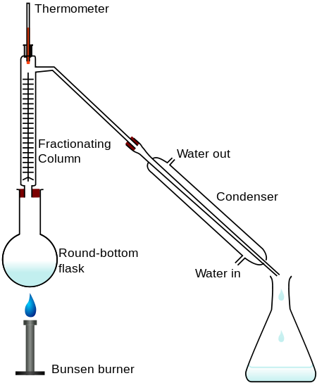 fractionation column experiment